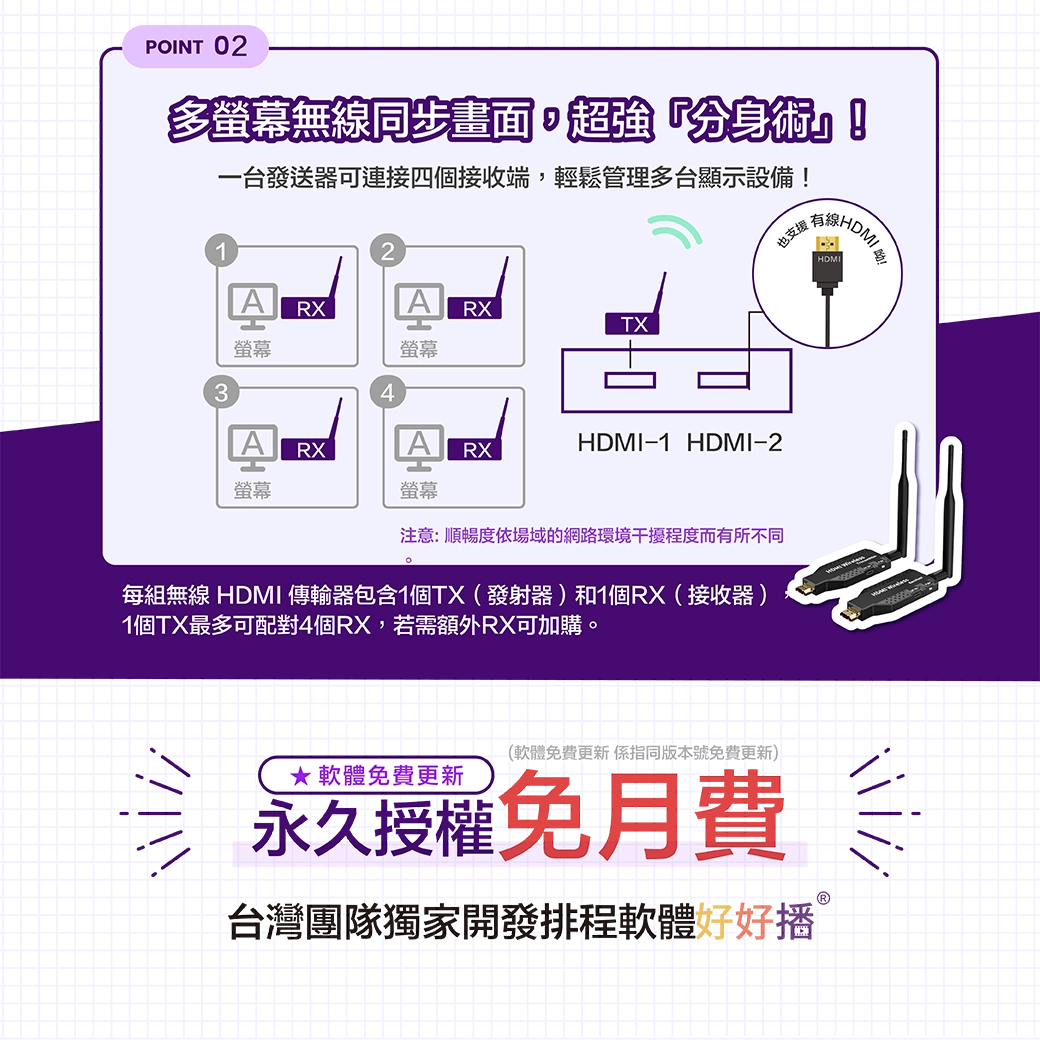 可選購HDMI無線傳輸器，多螢幕無線同步畫面，最多可連接四台設備，輕鬆管理。