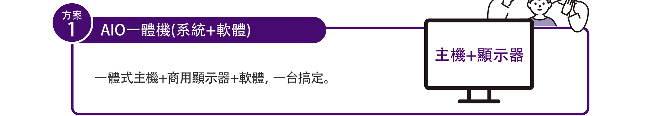 AIO一體機