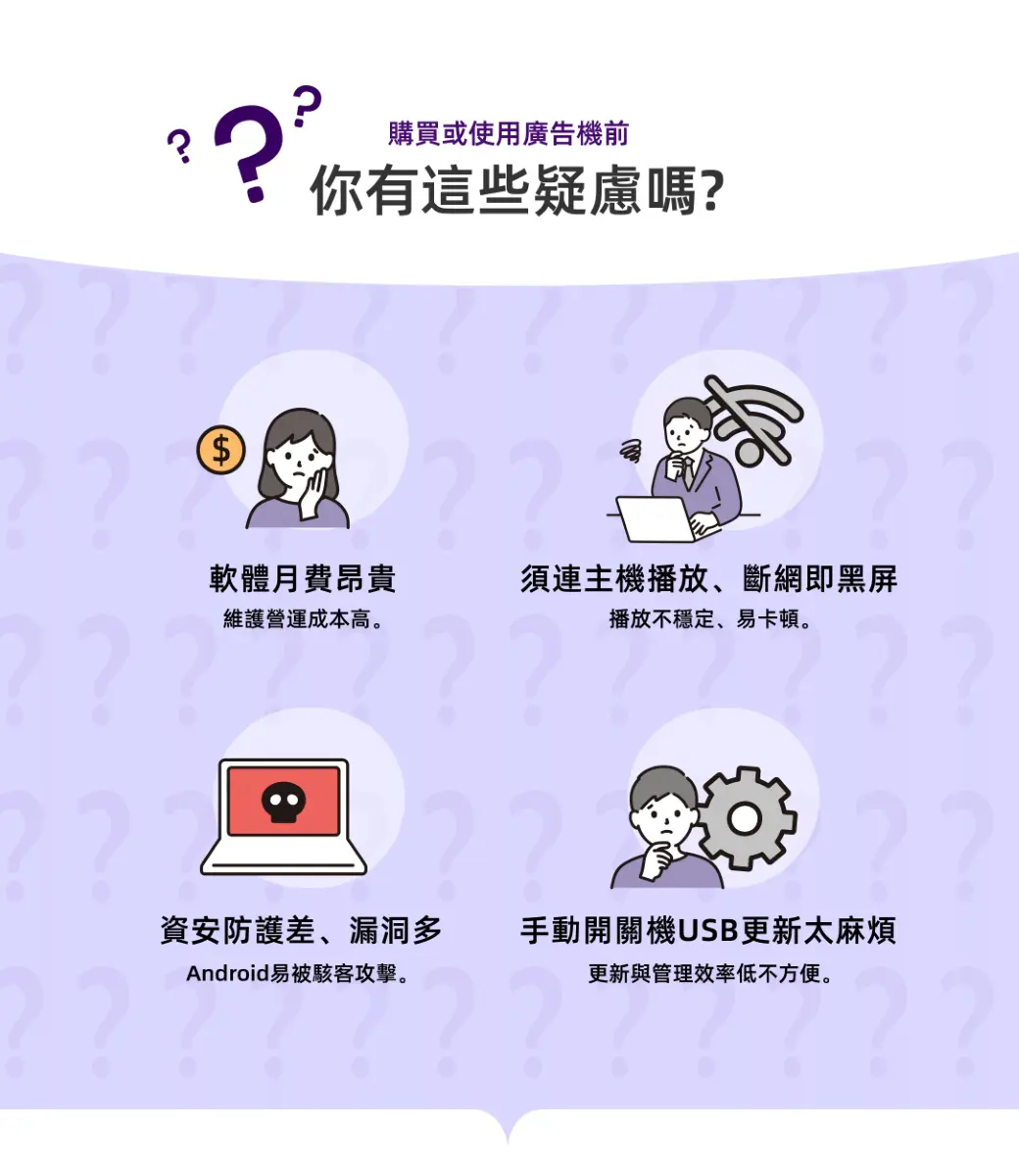 購買或使用廣告機前的疑慮