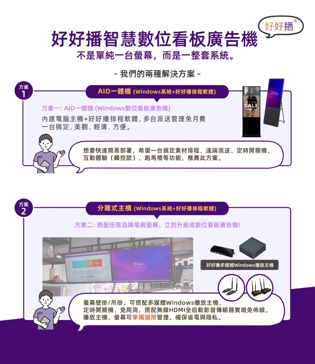 好好播智慧數位看板廣告機,不是單純一台螢幕,而是一整套系統