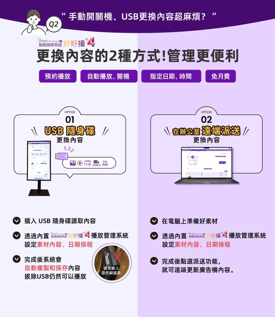 USB隨身碟或是在辦公室遠端派送2種方式更換內容，管理更便利