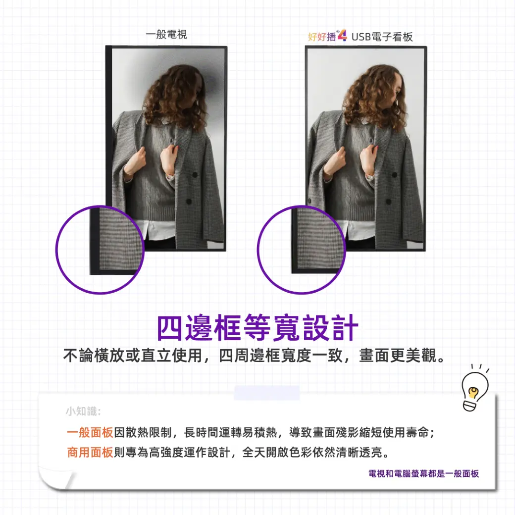 四邊框等寬設計，商用面板專為高強度運作設計
